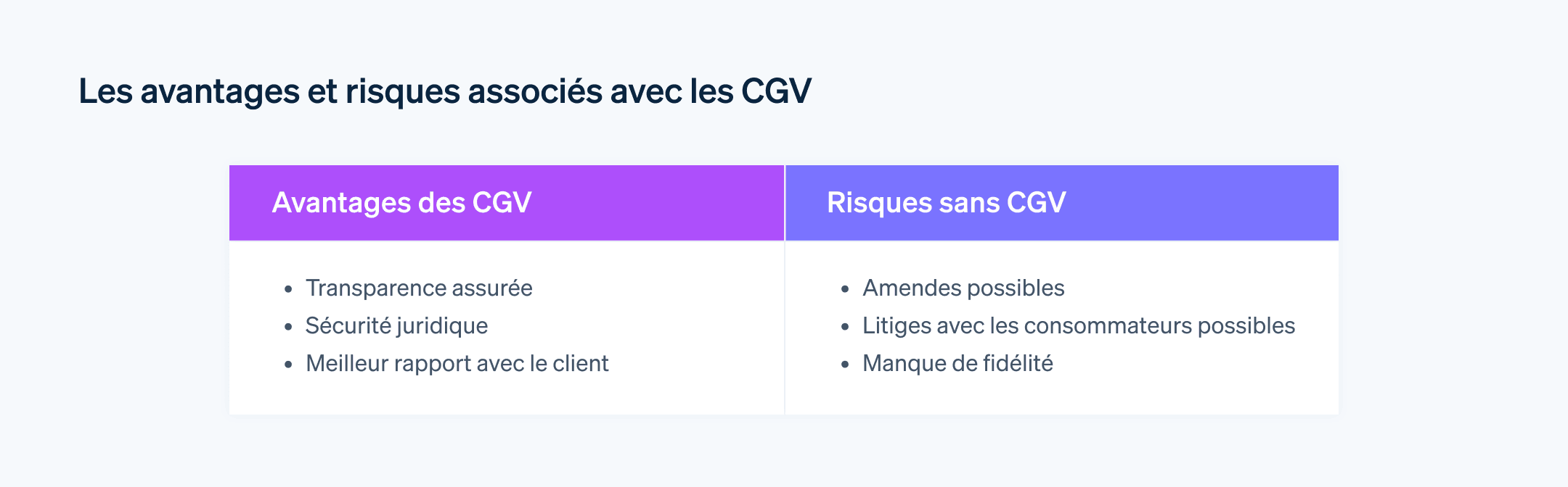 Les avantages et risques associés avec les CGV - Les CGV ne sont pas toujours obligatoires, mais il y a des avantages à les publier et des risques à les omettre.