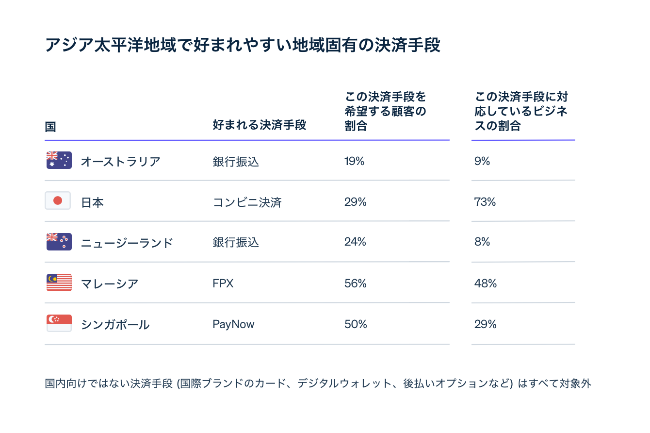 Payment method preferences image 1 - JA
