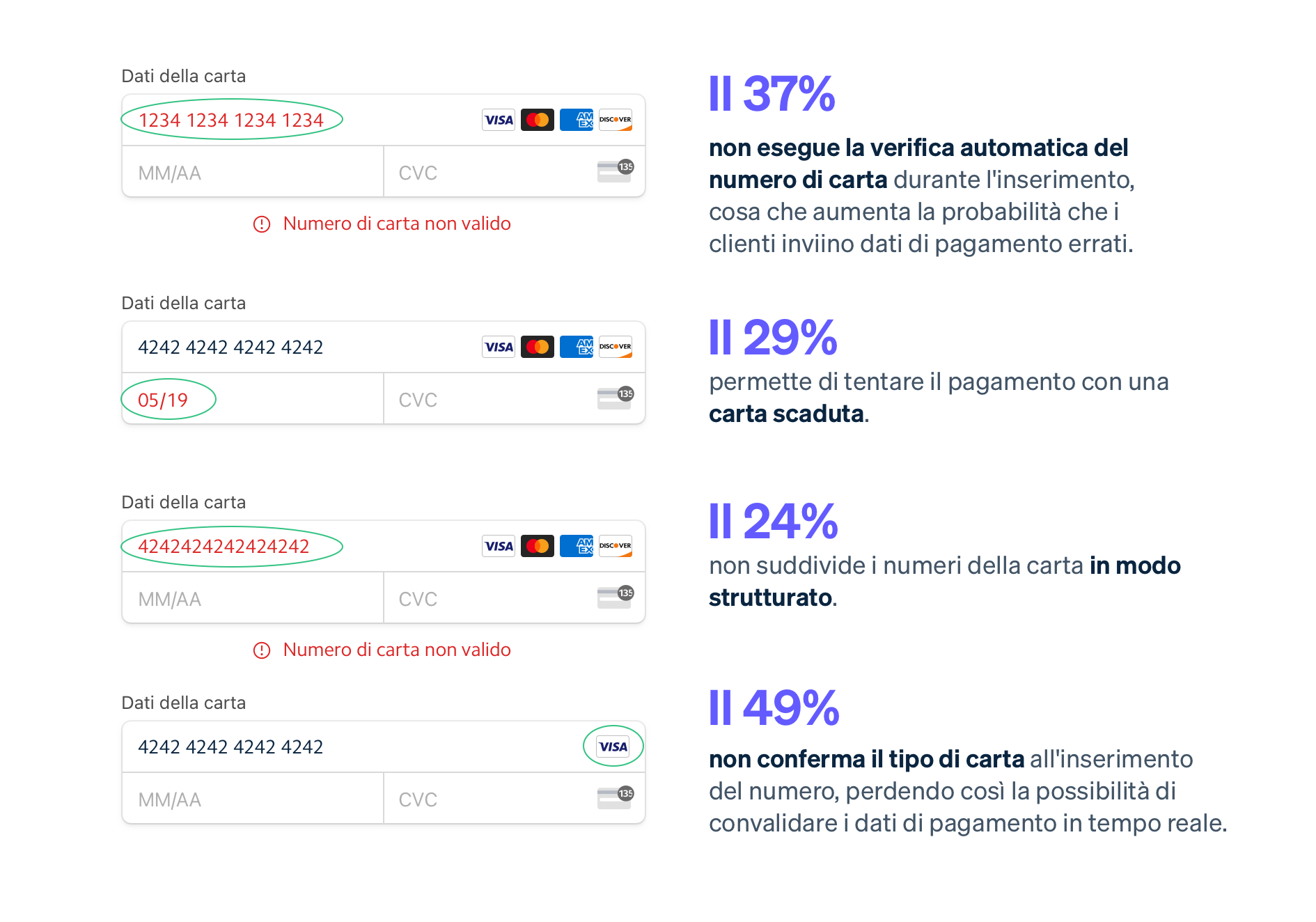 Transactional errors image - IT