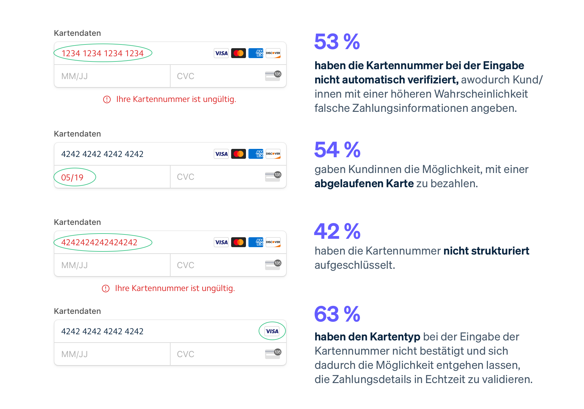 Transactional errors image - DE