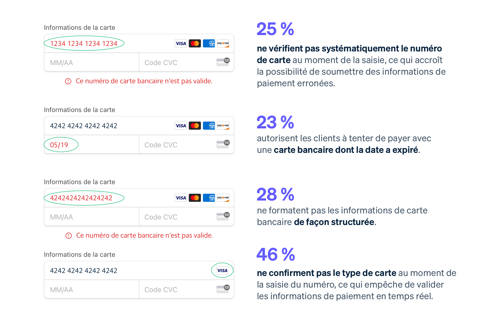 Transactional errors image - FR