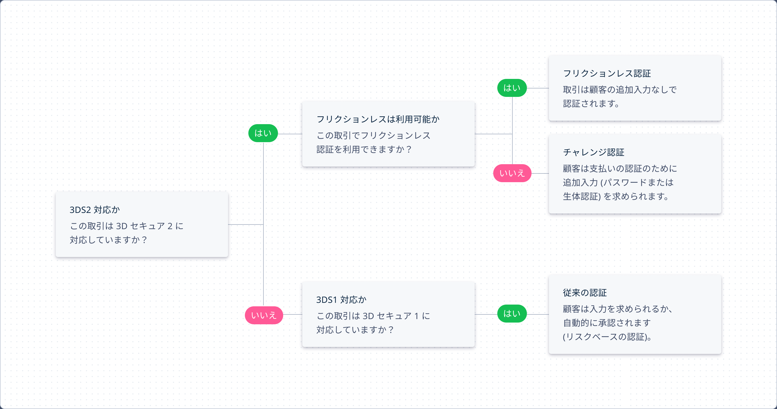 Example flow image - JA