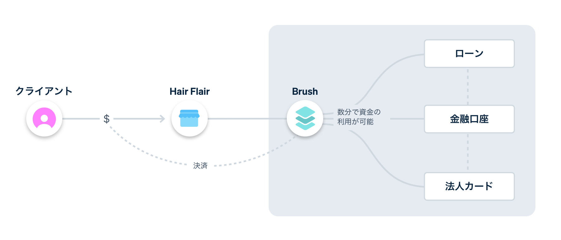 new business flow - JA