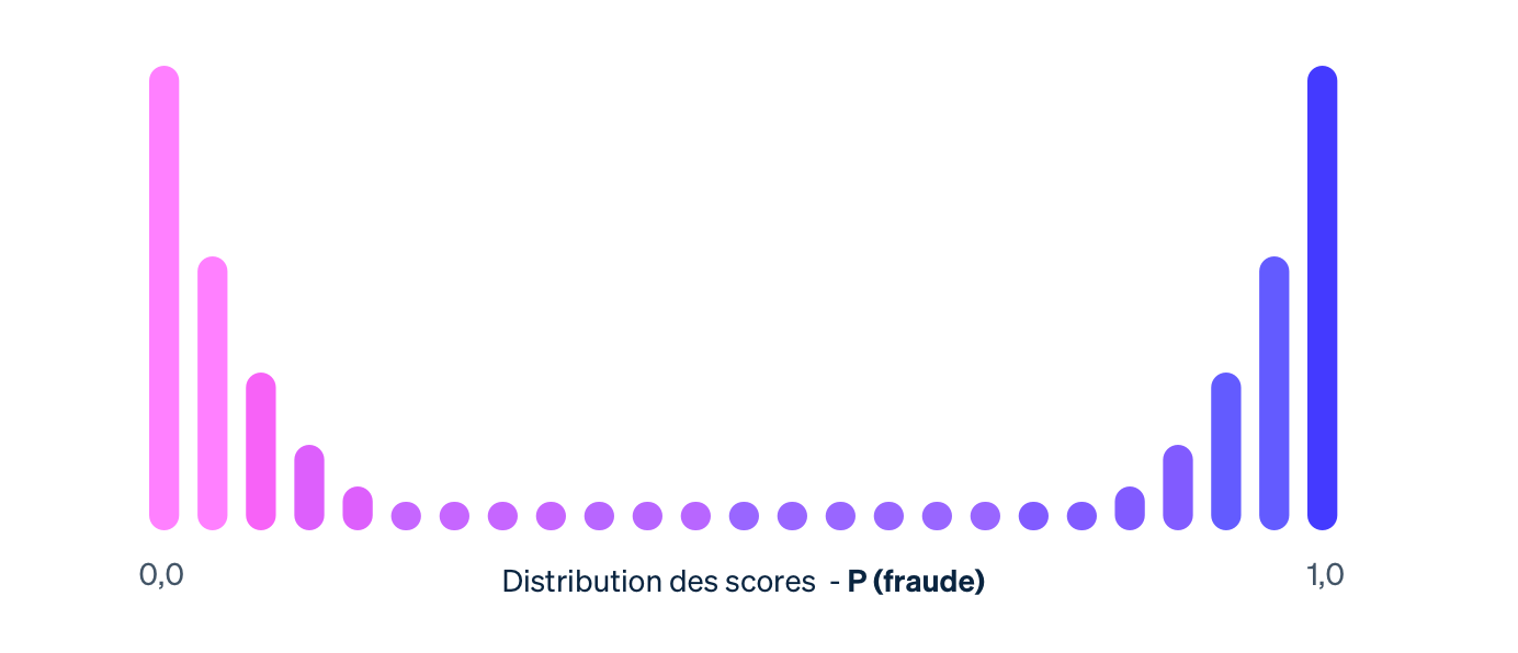 Guide split dist - FR
