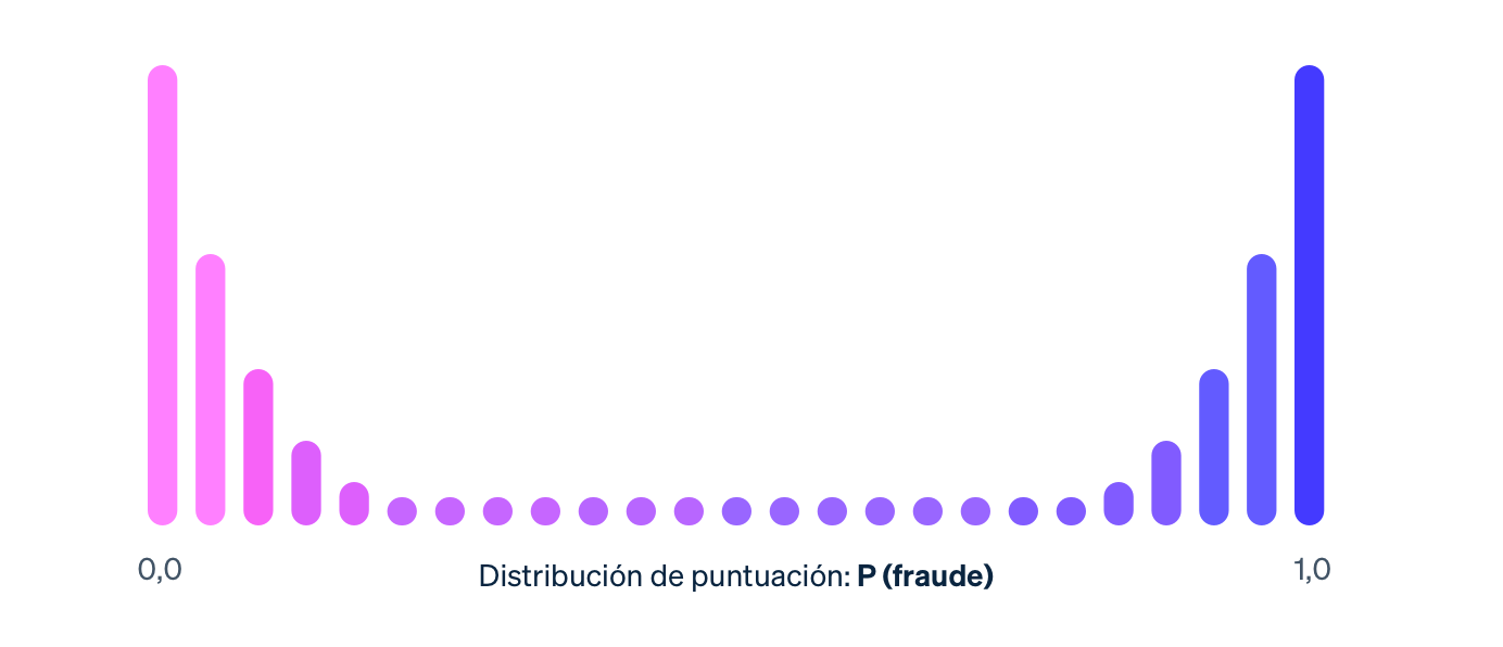 Guide split dist - ES