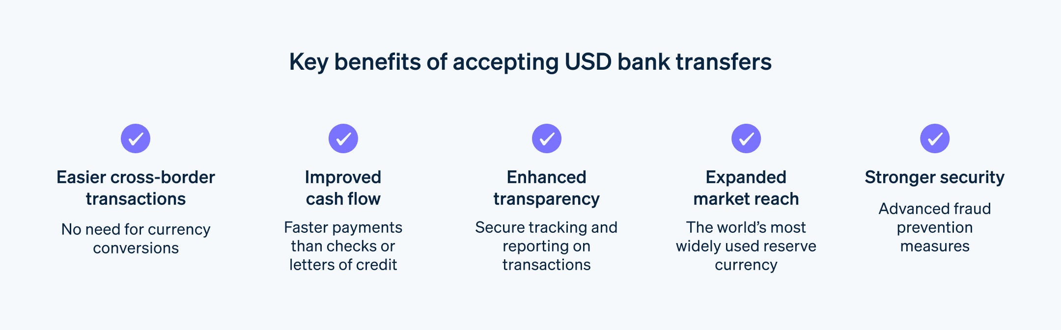 Key benefits of accepting USD bank transfers - Chart showing the key benefits of USD bank transfers. 