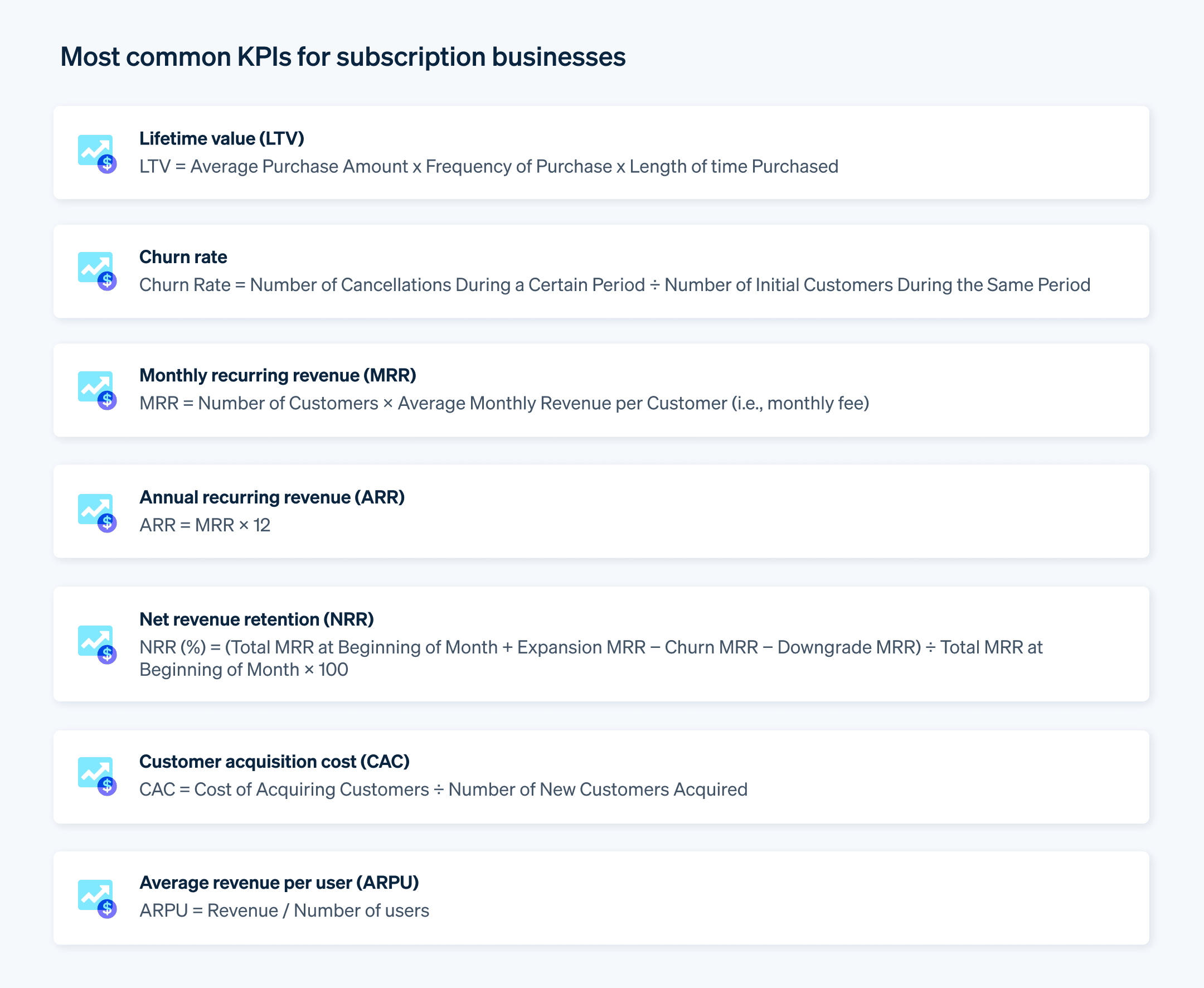 Most common KPIs for subscription businesses - Most important subscription KPIs are LTV, CR, MRR, ARR, NRR, CAC and ARPU.