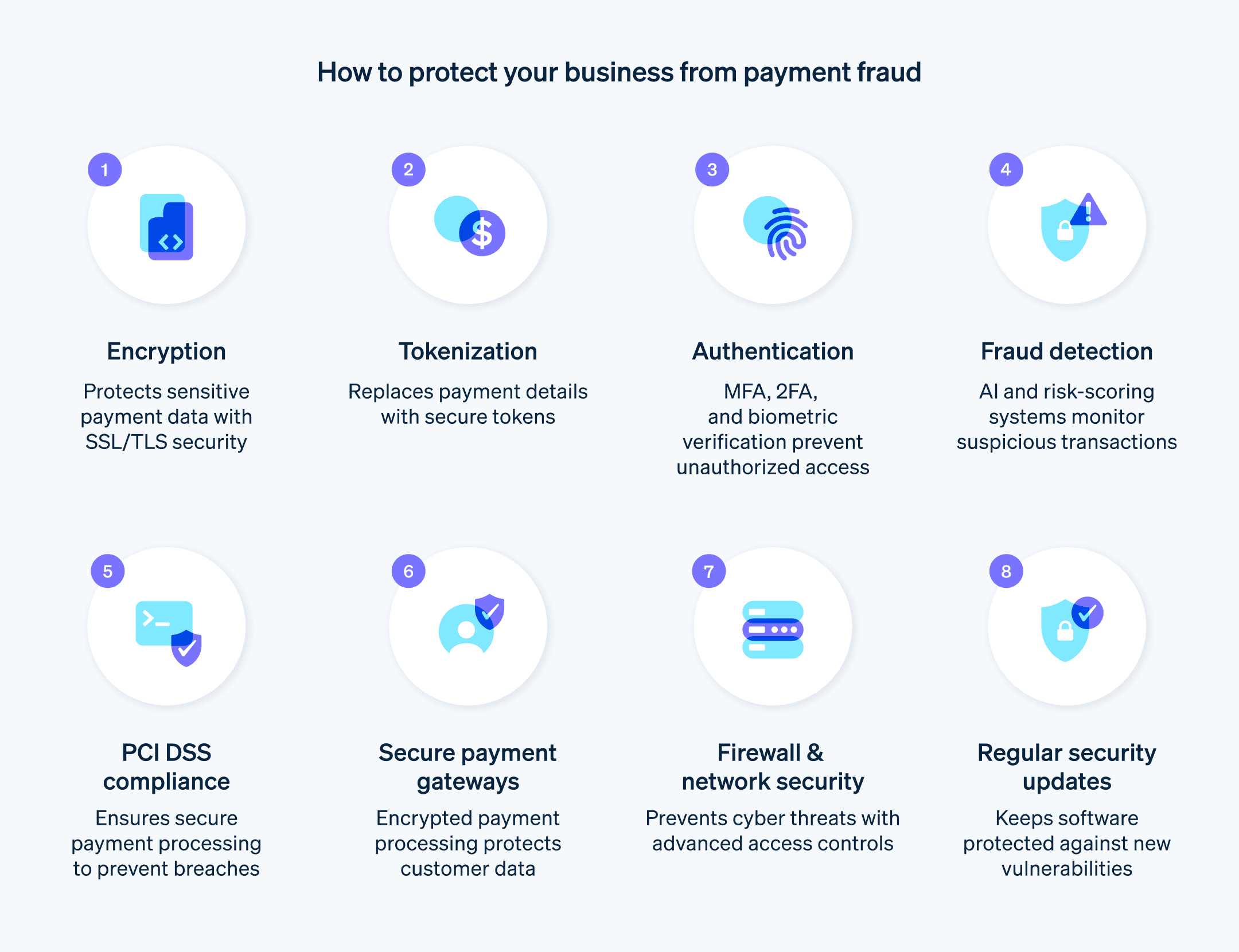 How to protect your business from payment fraud - Infographics depicting 8 ways how to protect a business from payment fraud