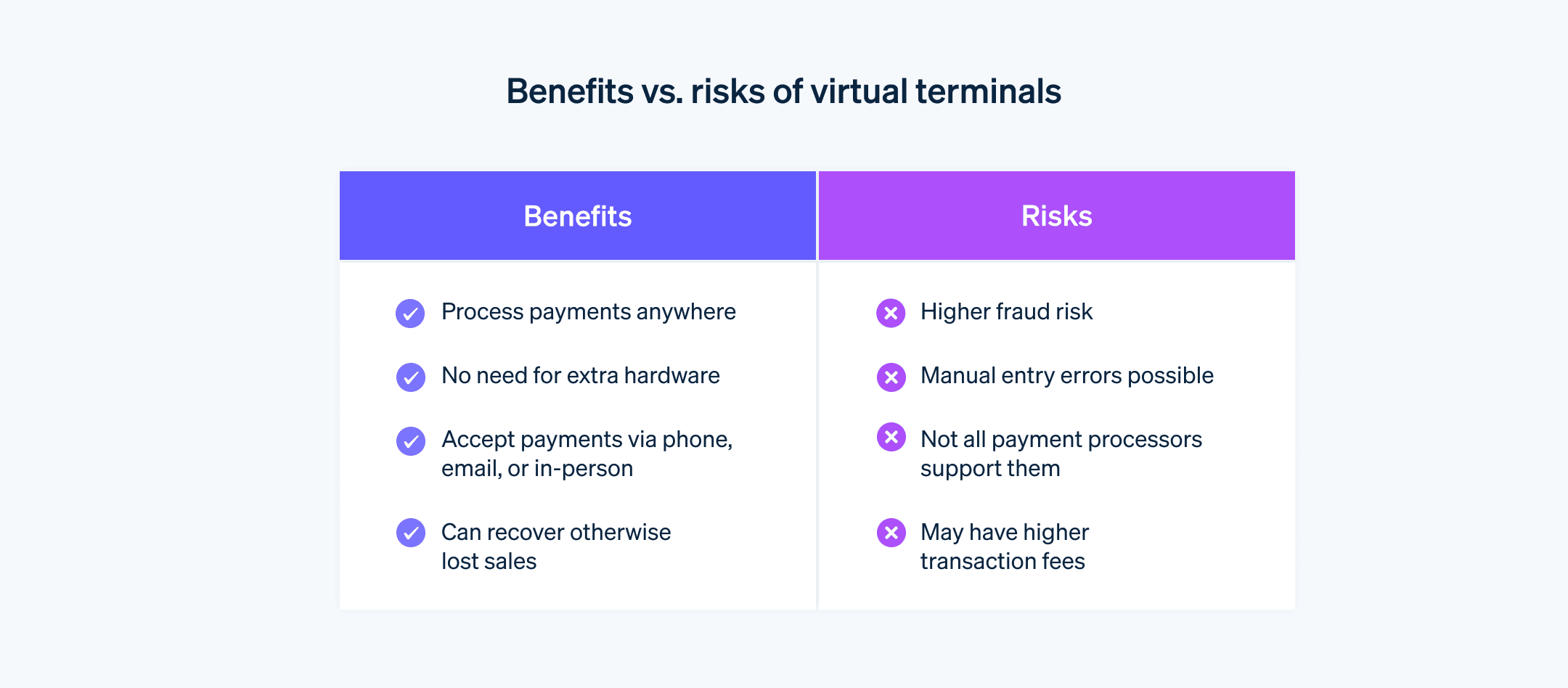 Benefits vs risks of virtual terminals - Comparison of benefits and risks-of virtual terminals