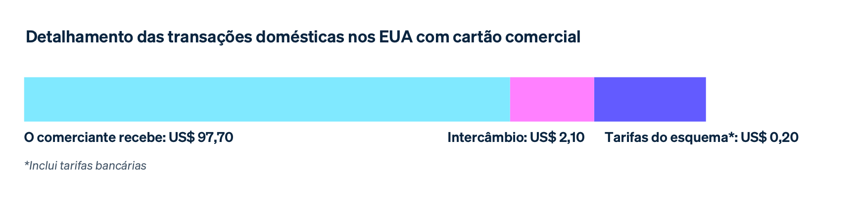 Domestic transaction - BR