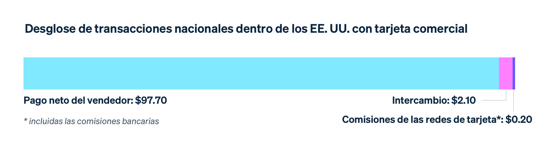 Domestic transaction - MX