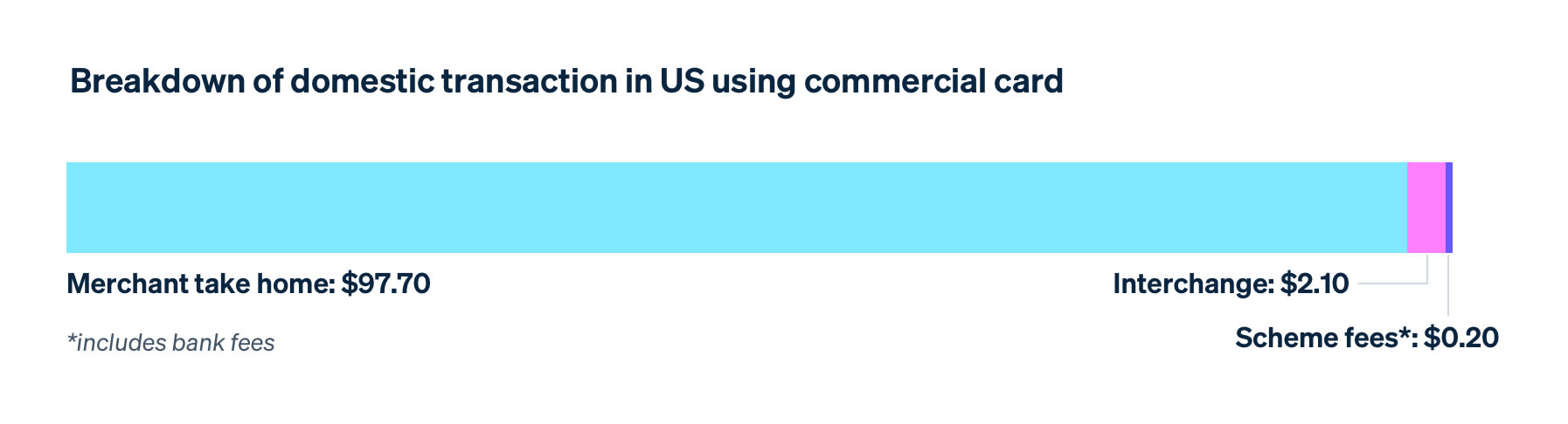 Domestic transaction
