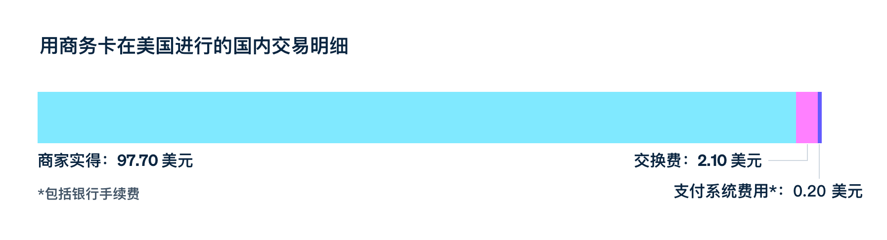 Domestic transaction - ZH