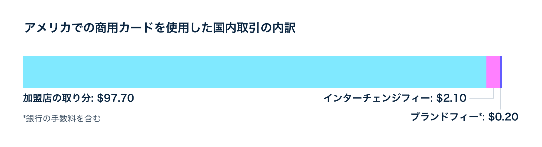 Domestic transaction - JA