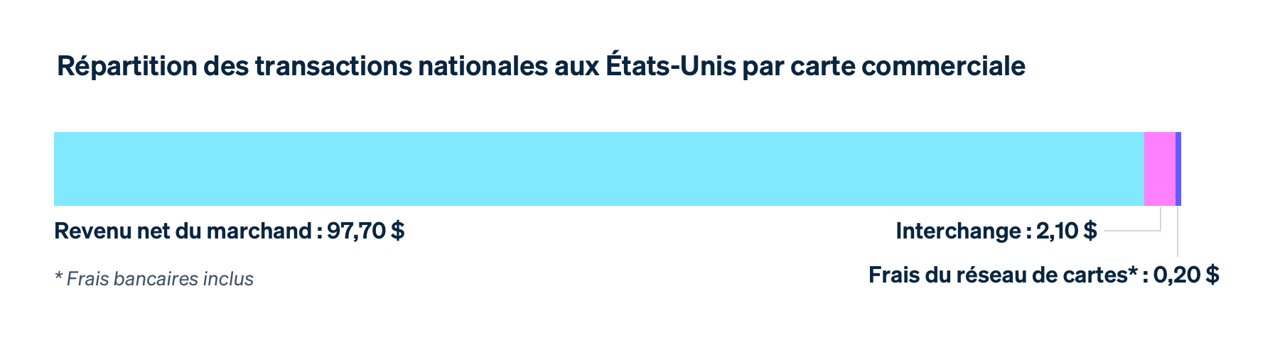 Domestic transaction - FR