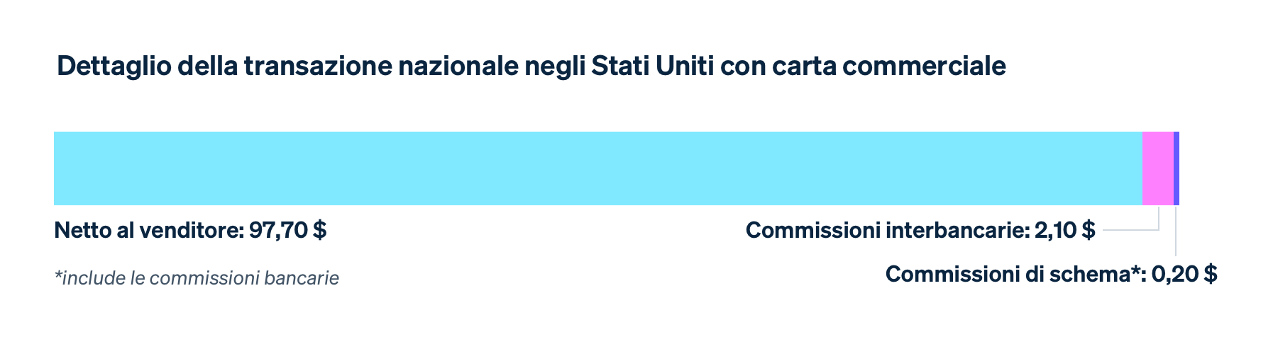 Domestic transaction - IT