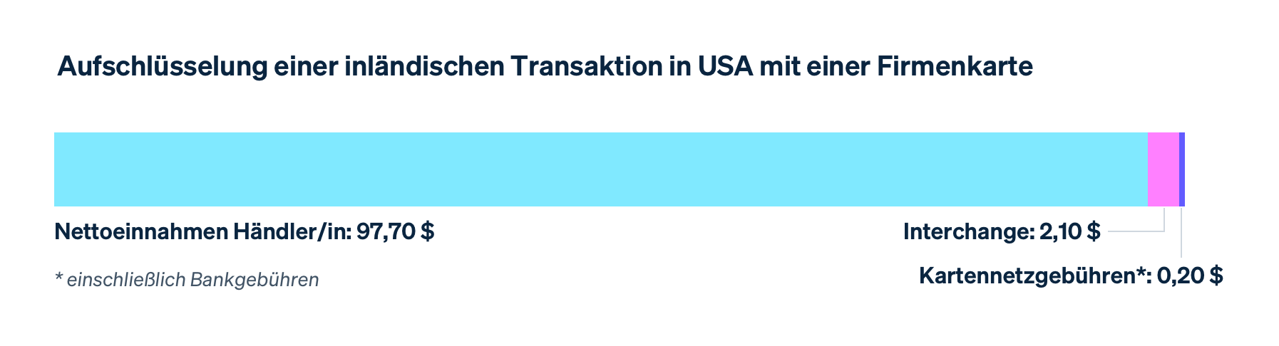 Domestic transaction - DE