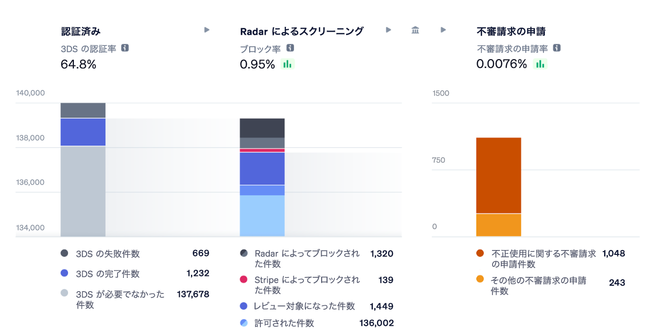 Image 2 Radar overview chart - JP