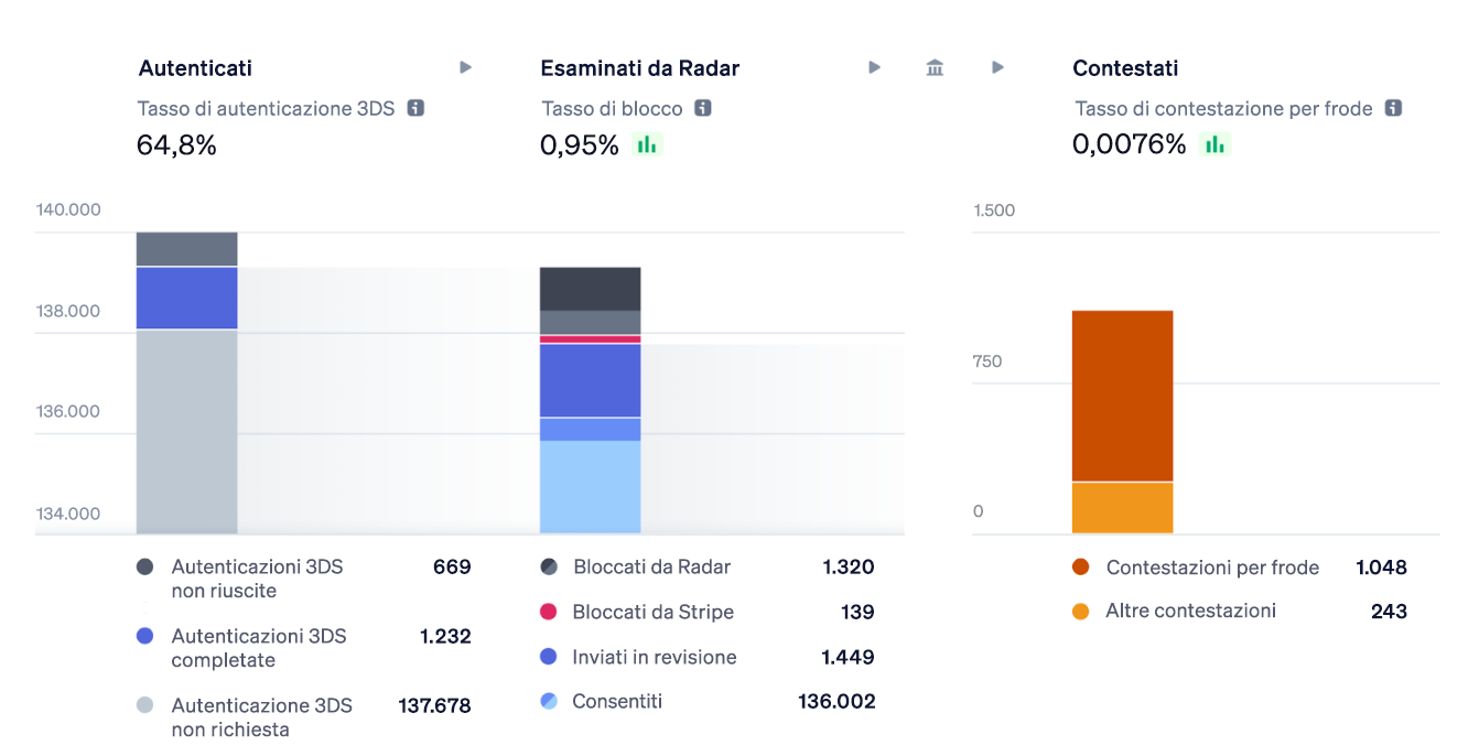 Image 2 Radar overview chart - IT