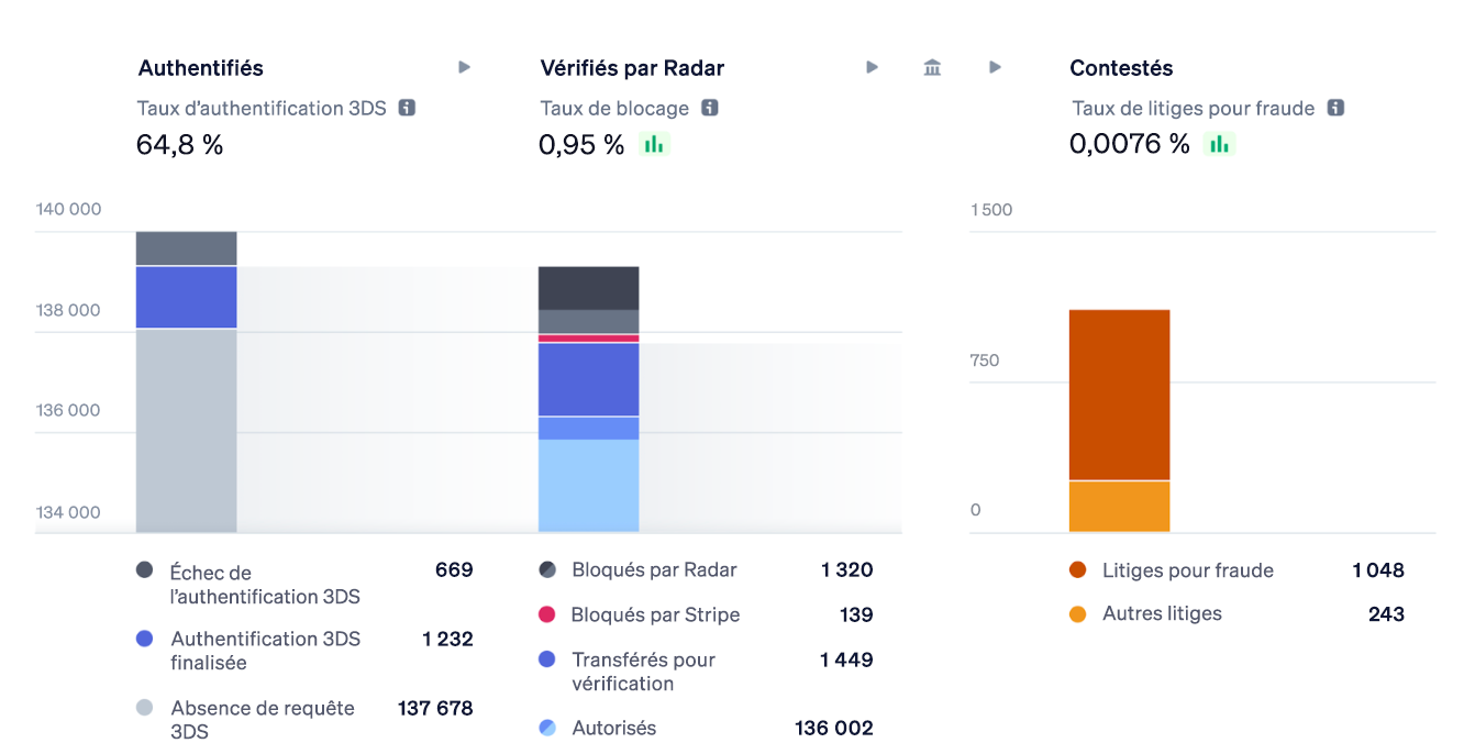 Image 2 Radar overview chart - FR