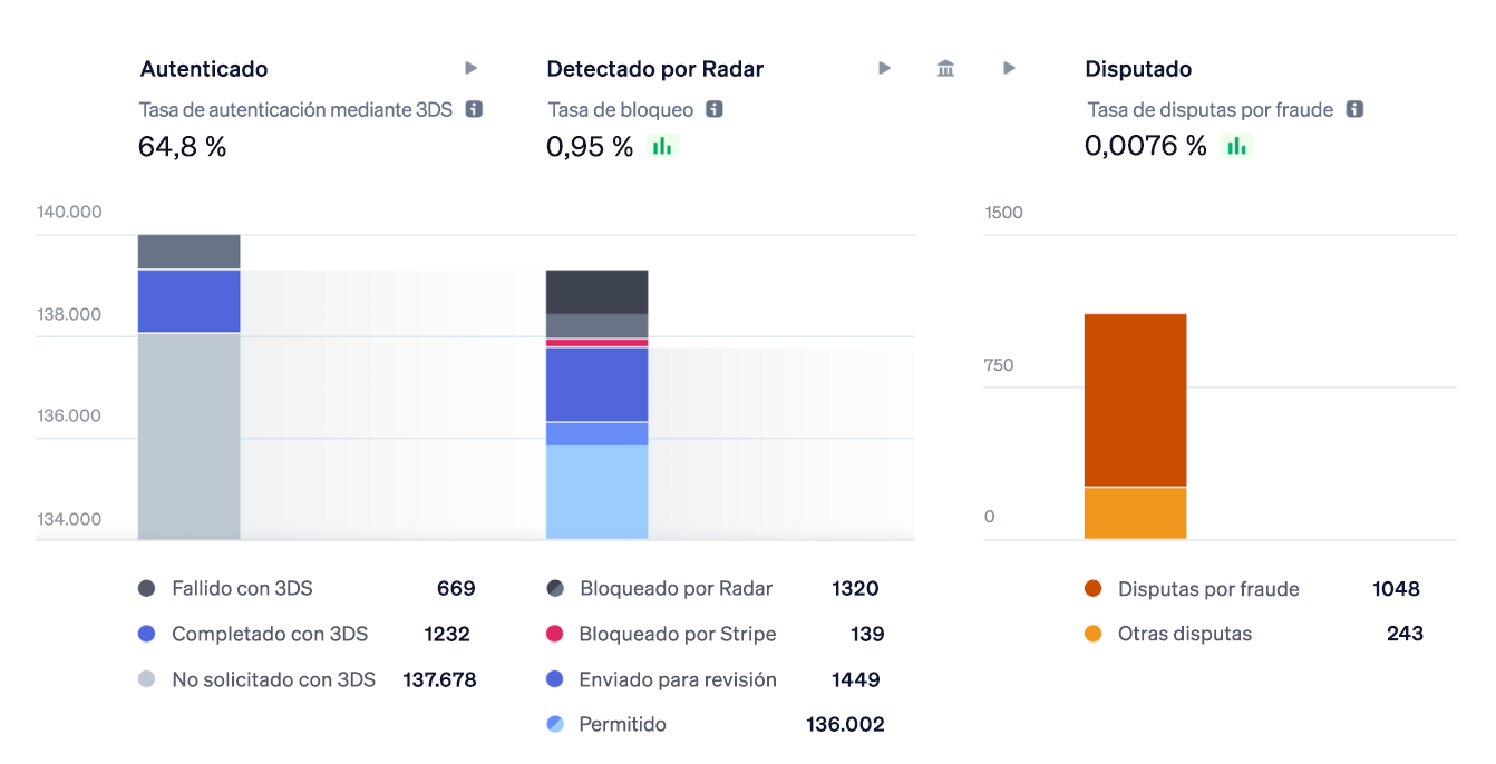 Image 2 Radar overview chart - ES