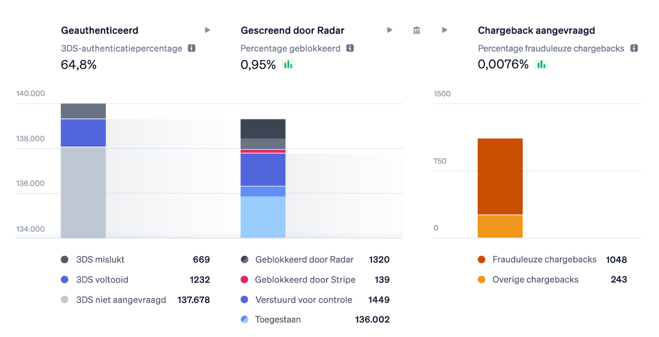 Image 2 Radar overview chart - NL