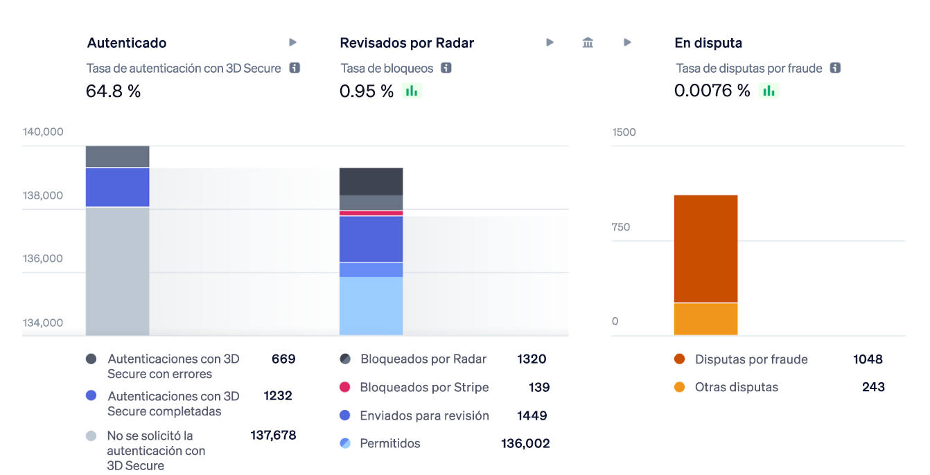 Image 2 Radar overview chart - MX