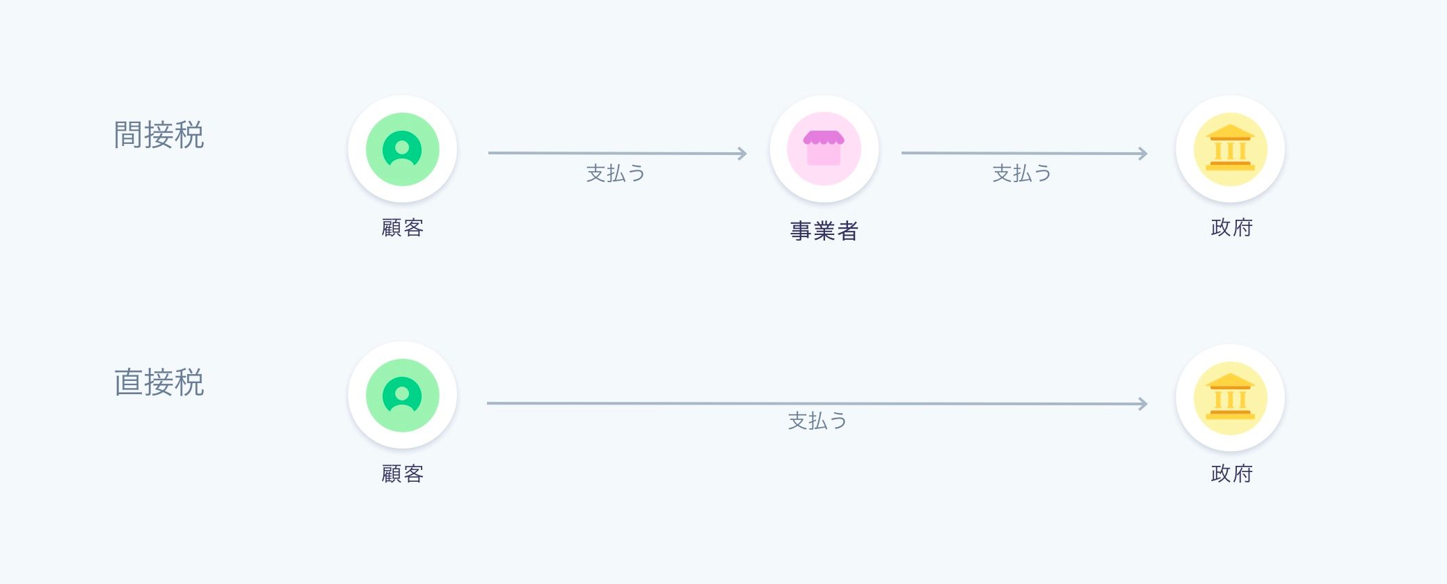 indirect taxes image - JA