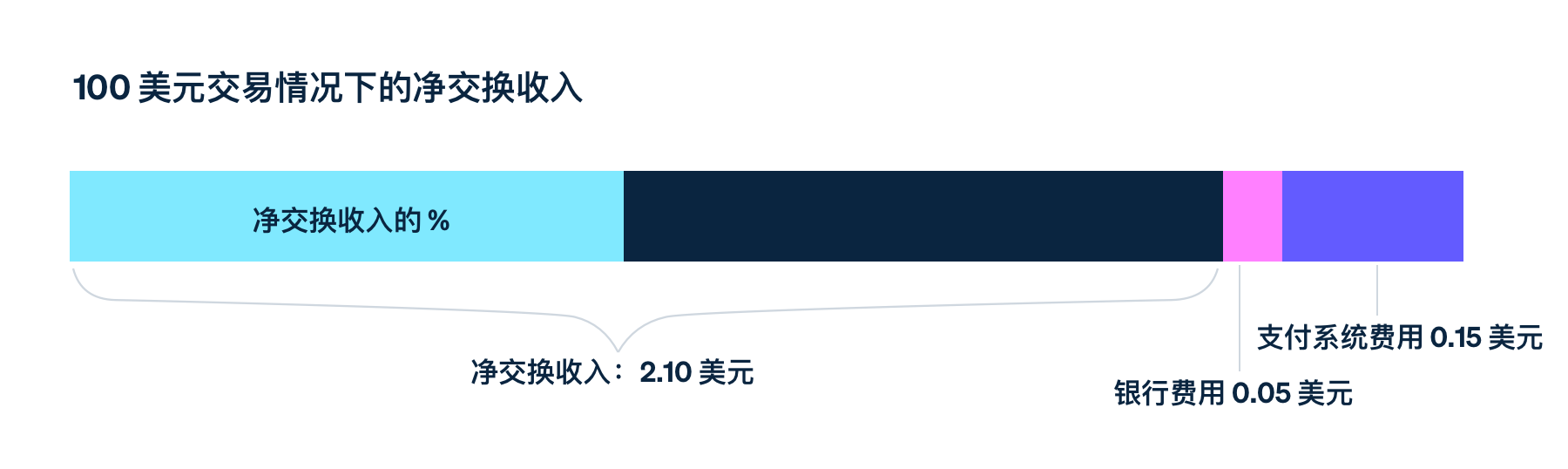 Net interchange - ZH