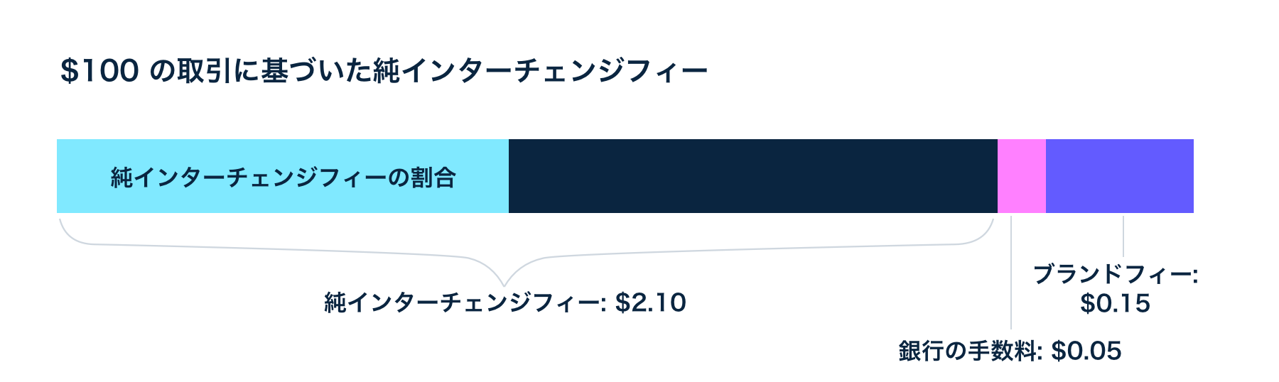Net interchange - JA