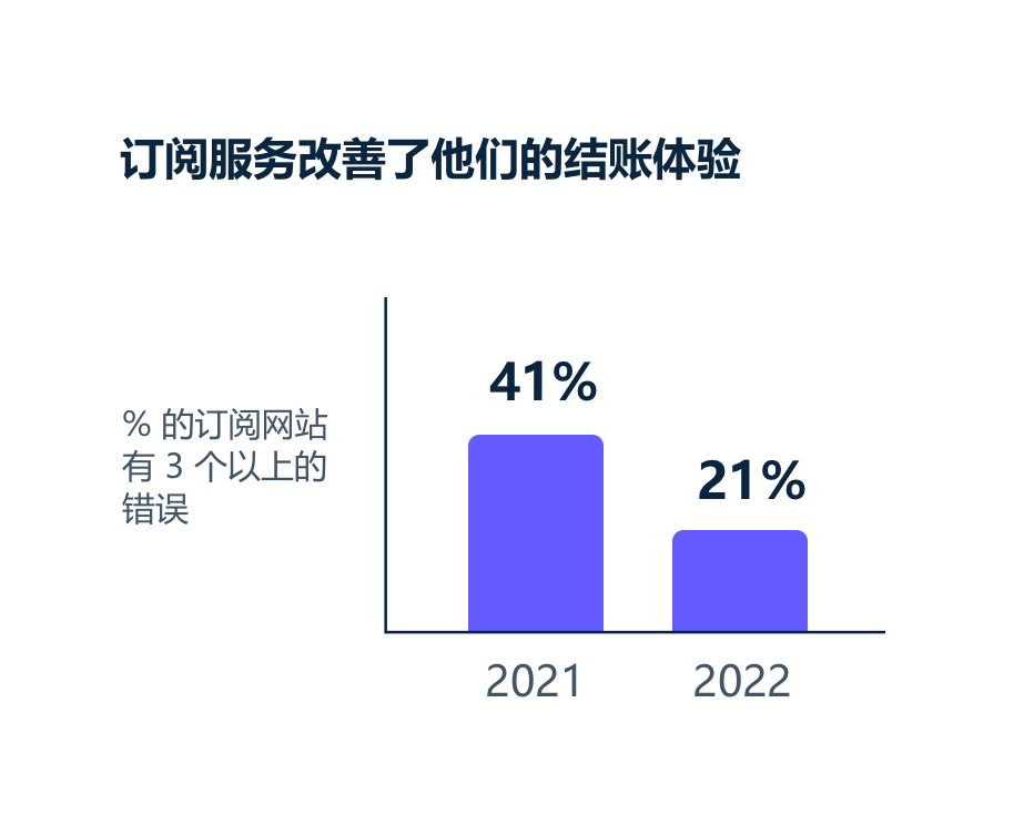 Subscription services image - ZH