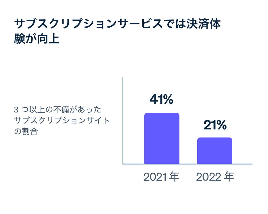 Subscription services image - JA