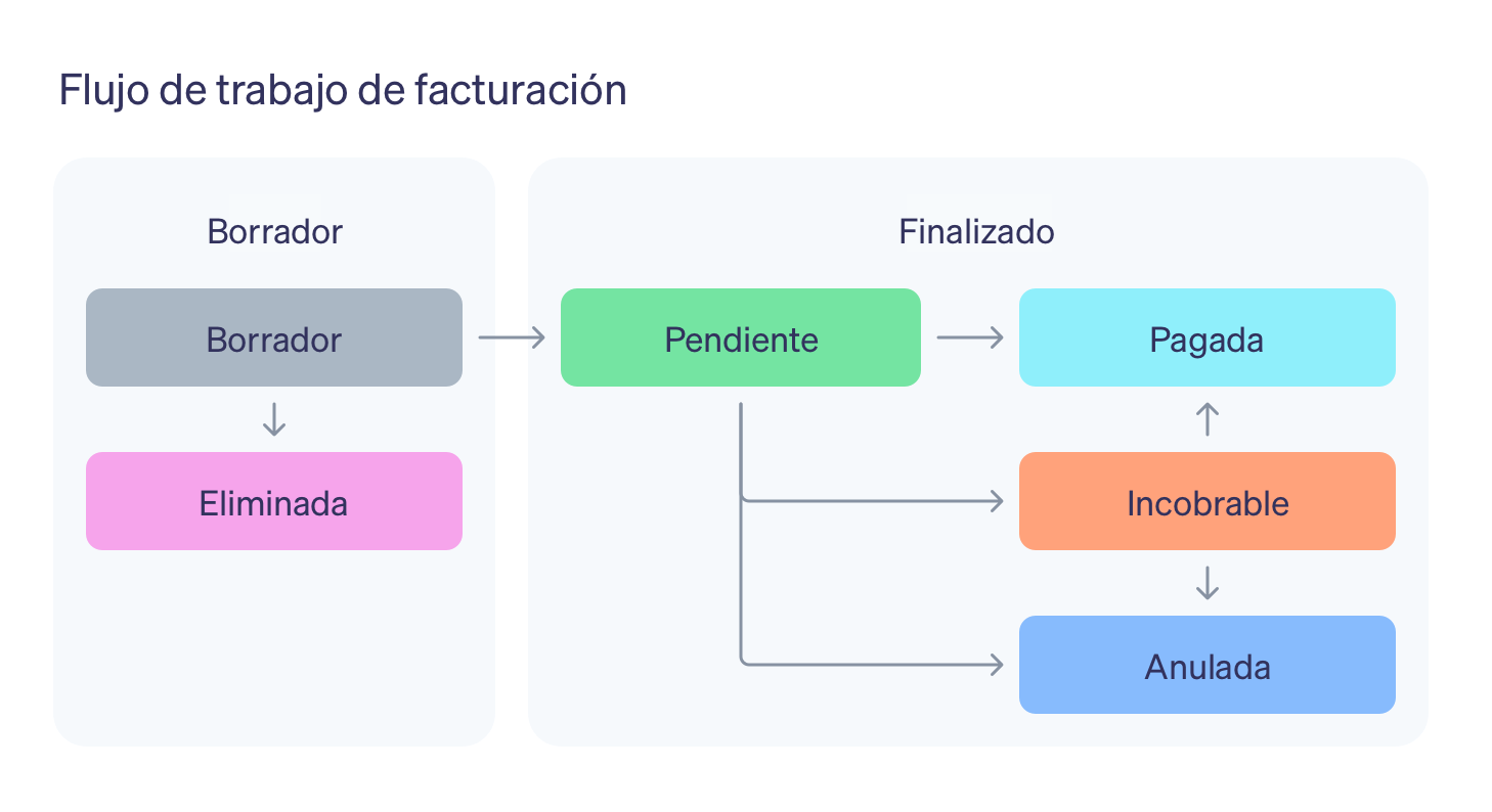 Invoicing workflow image - MX