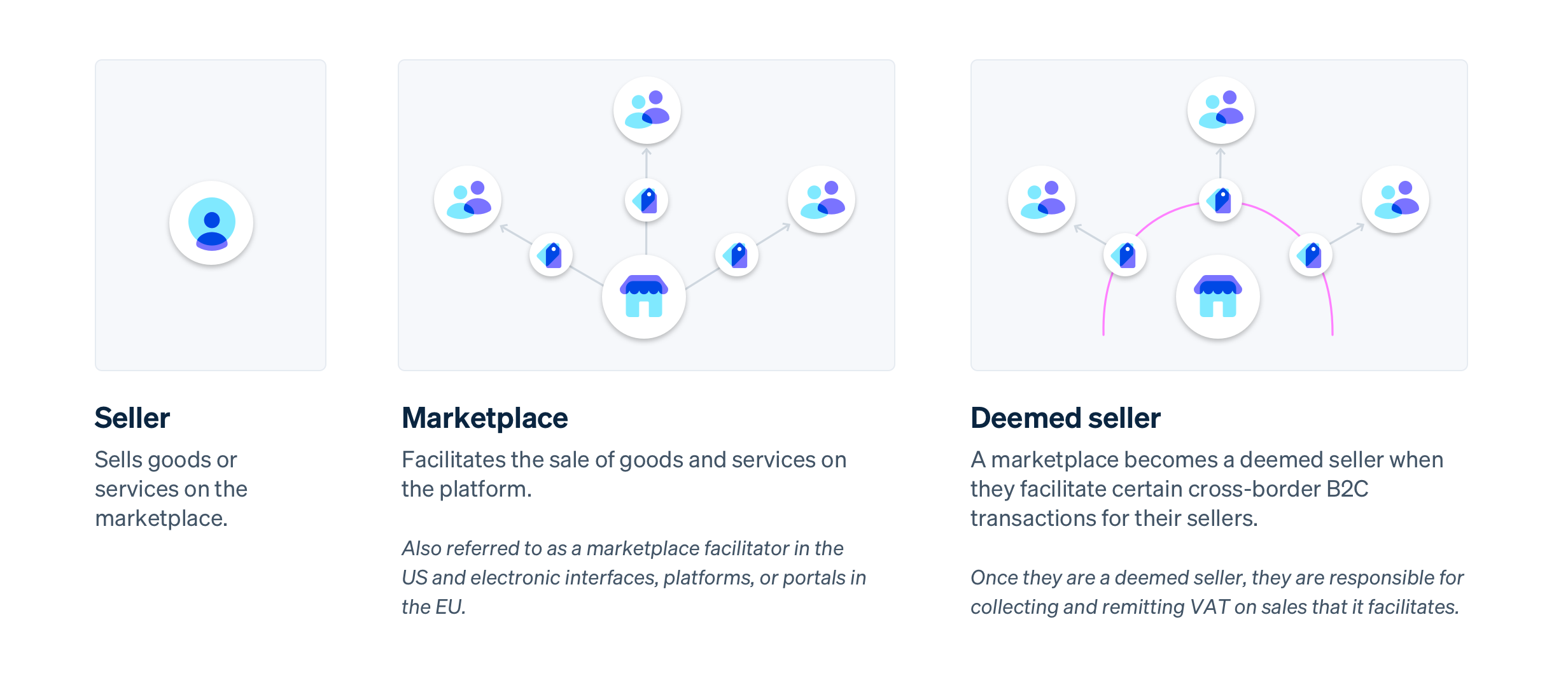 marketplace laws Image v4
