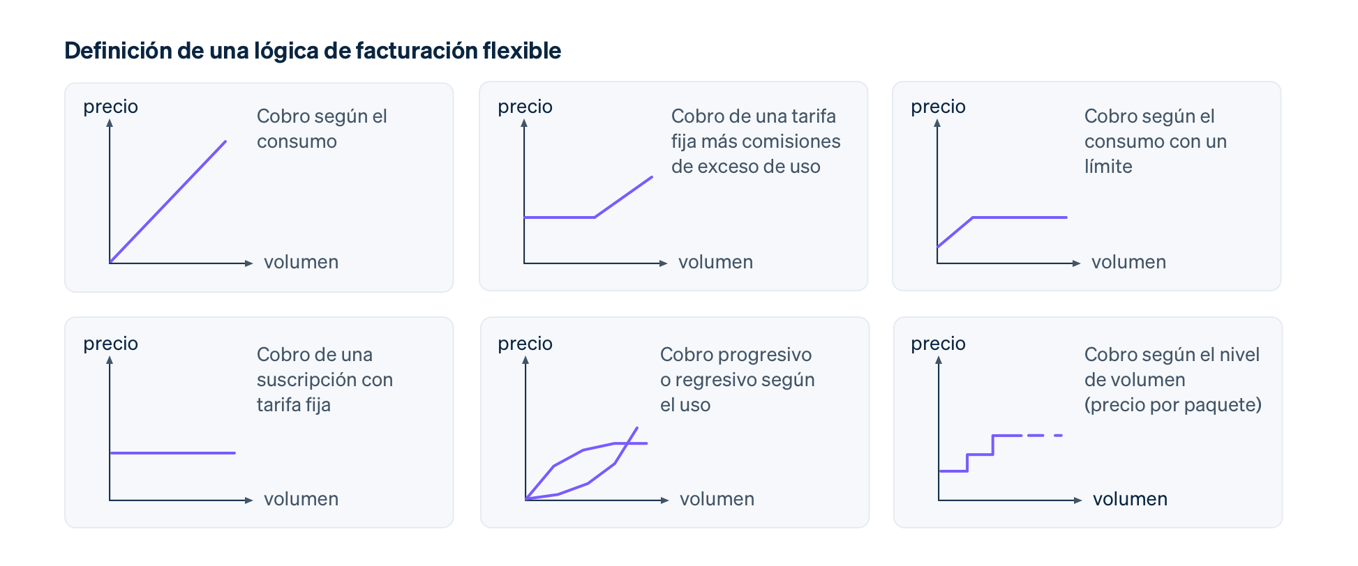 set-flexible-billing-logic - MX