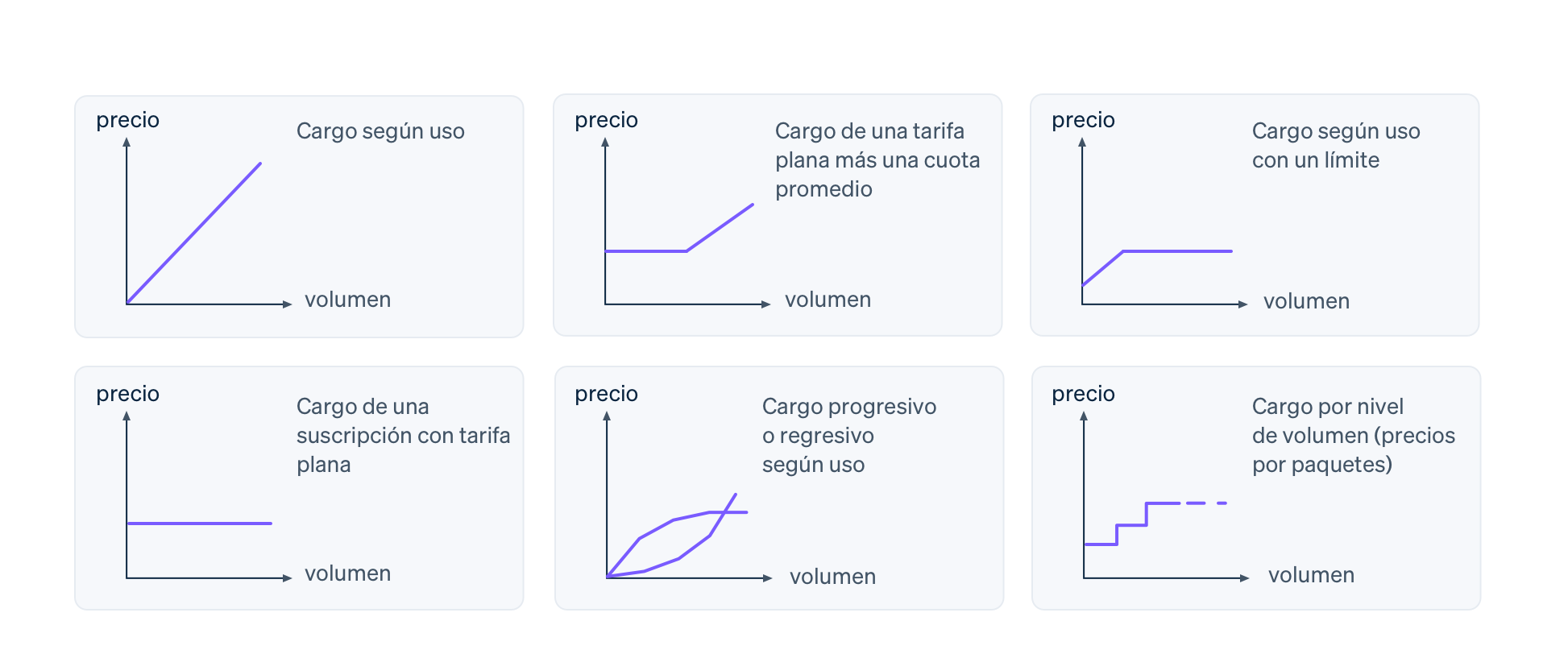 set-flexible-billing-logic-ES