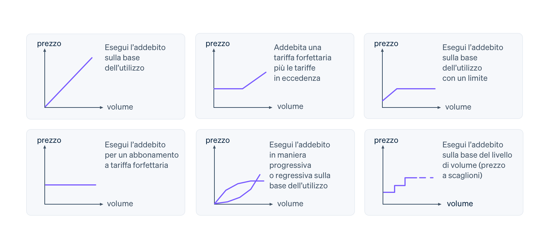 set-flexible-billing-logic-IT