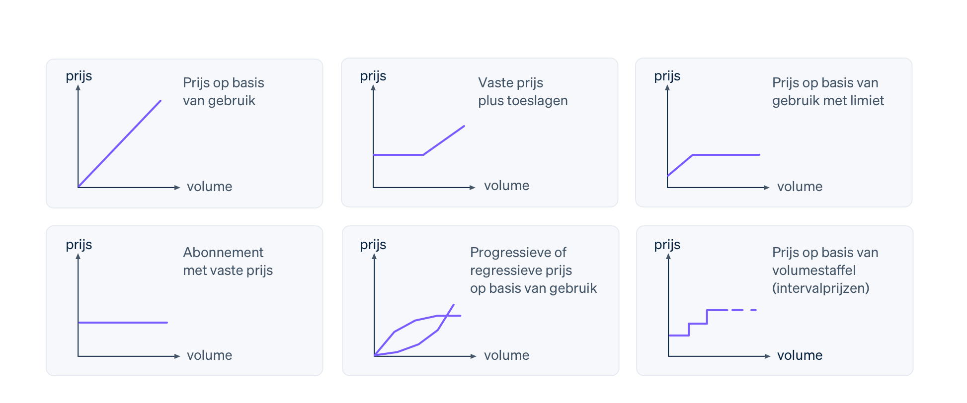 set-flexible-billing-logic-NL