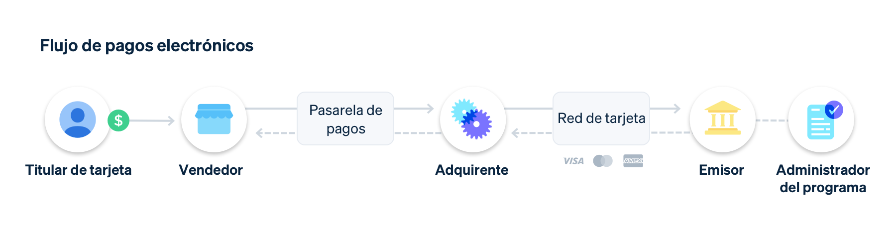Online payments flow - MX