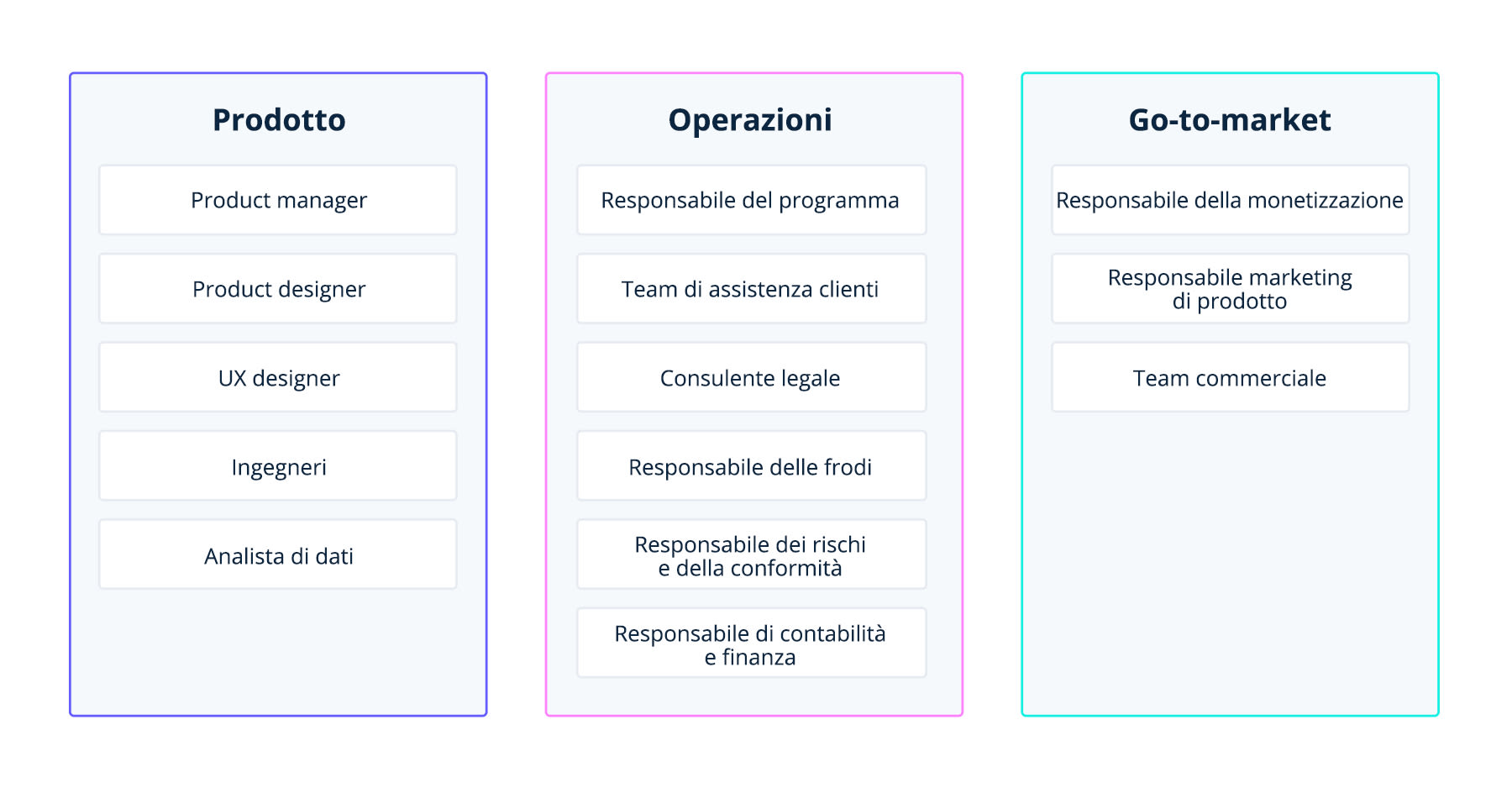 Team structure image - IT