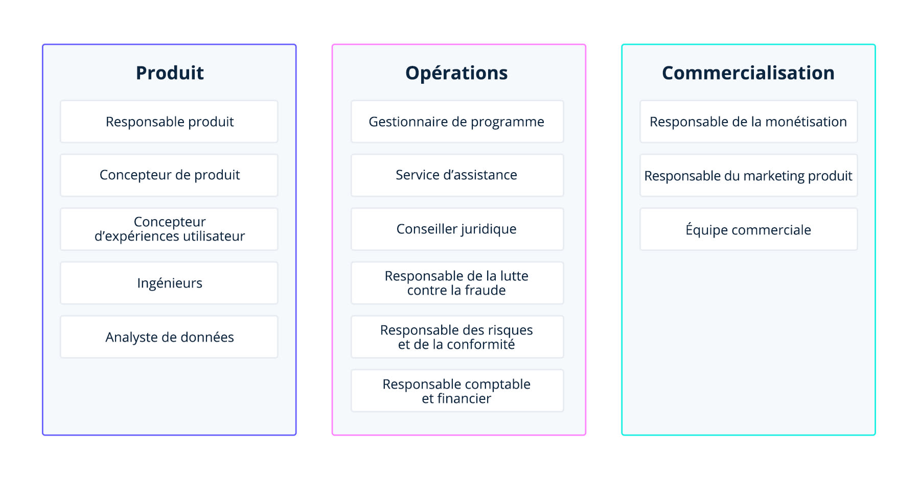 Team structure image - FR