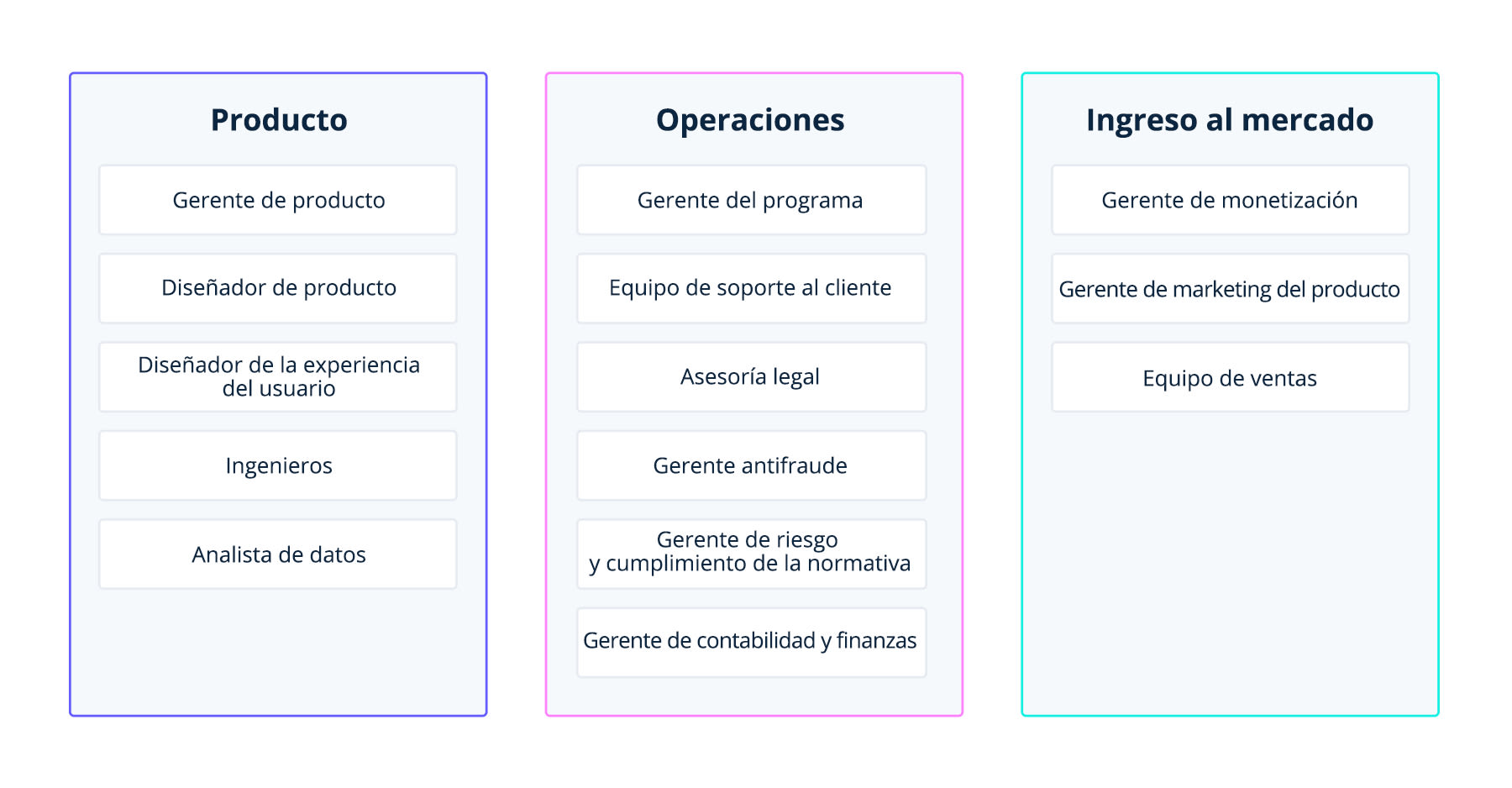 Team structure image - ES
