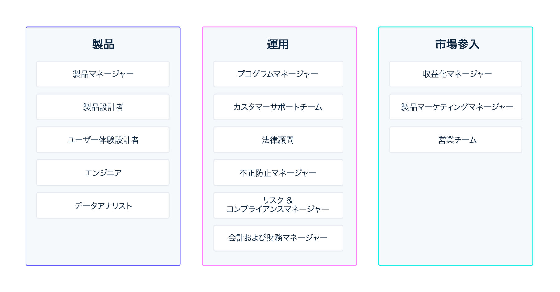 Team structure image - JP
