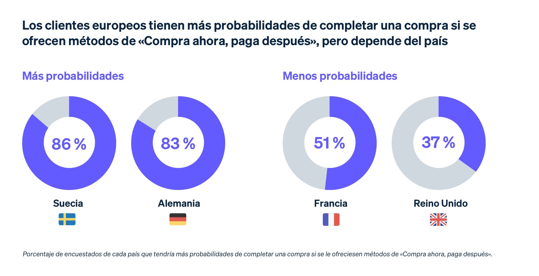 Payment method preferences image 2 - ES