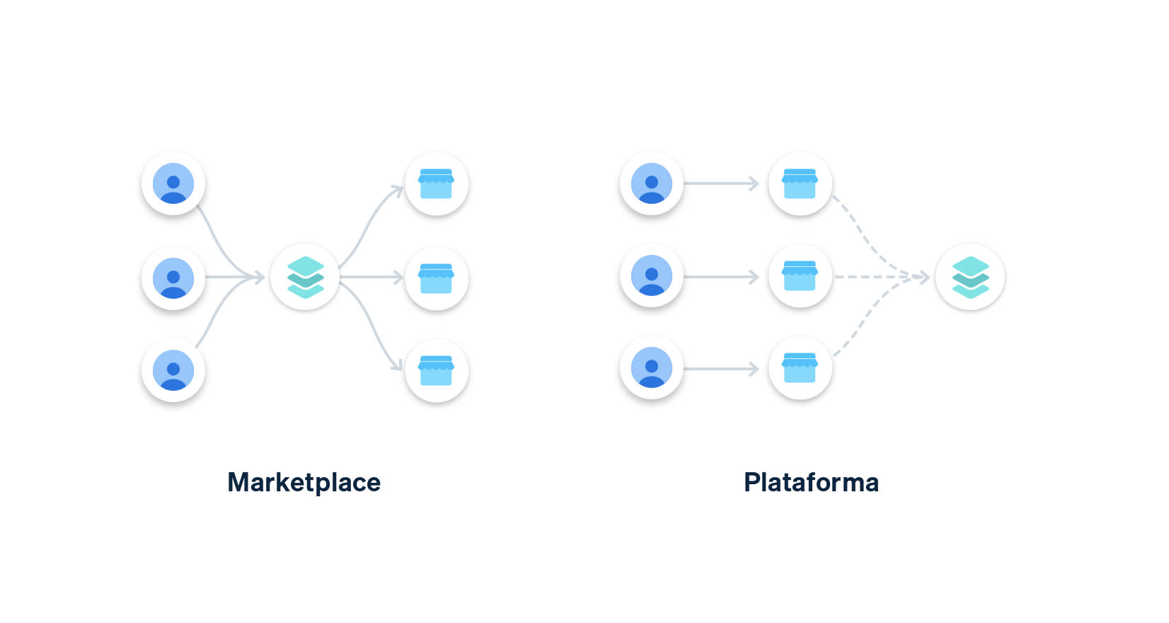 Marketplace vs. platform image - ES