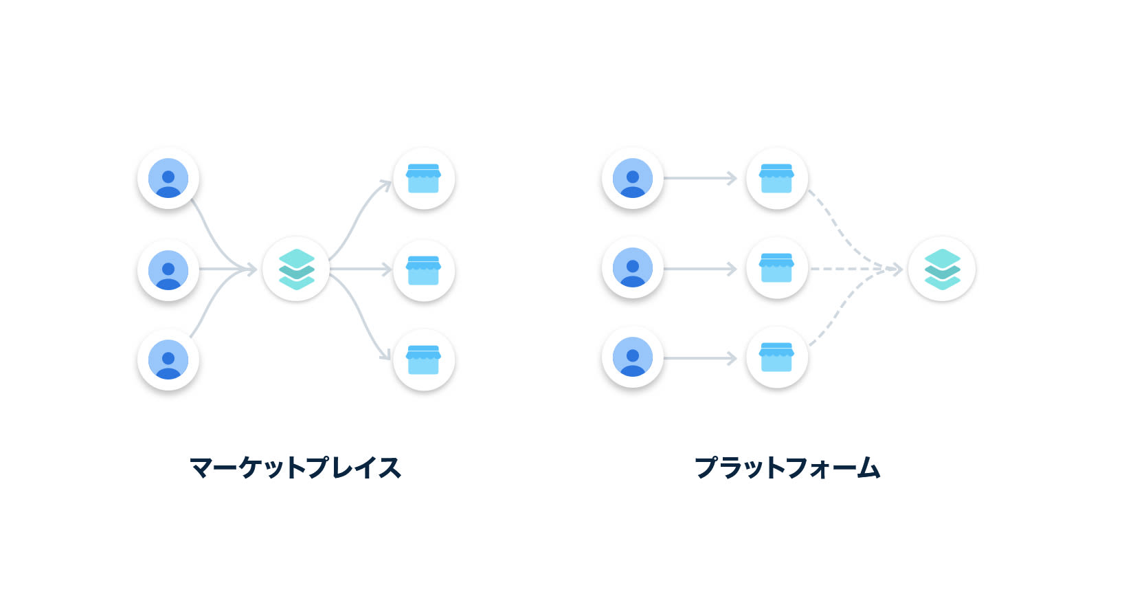 Marketplace vs. platform image - JA