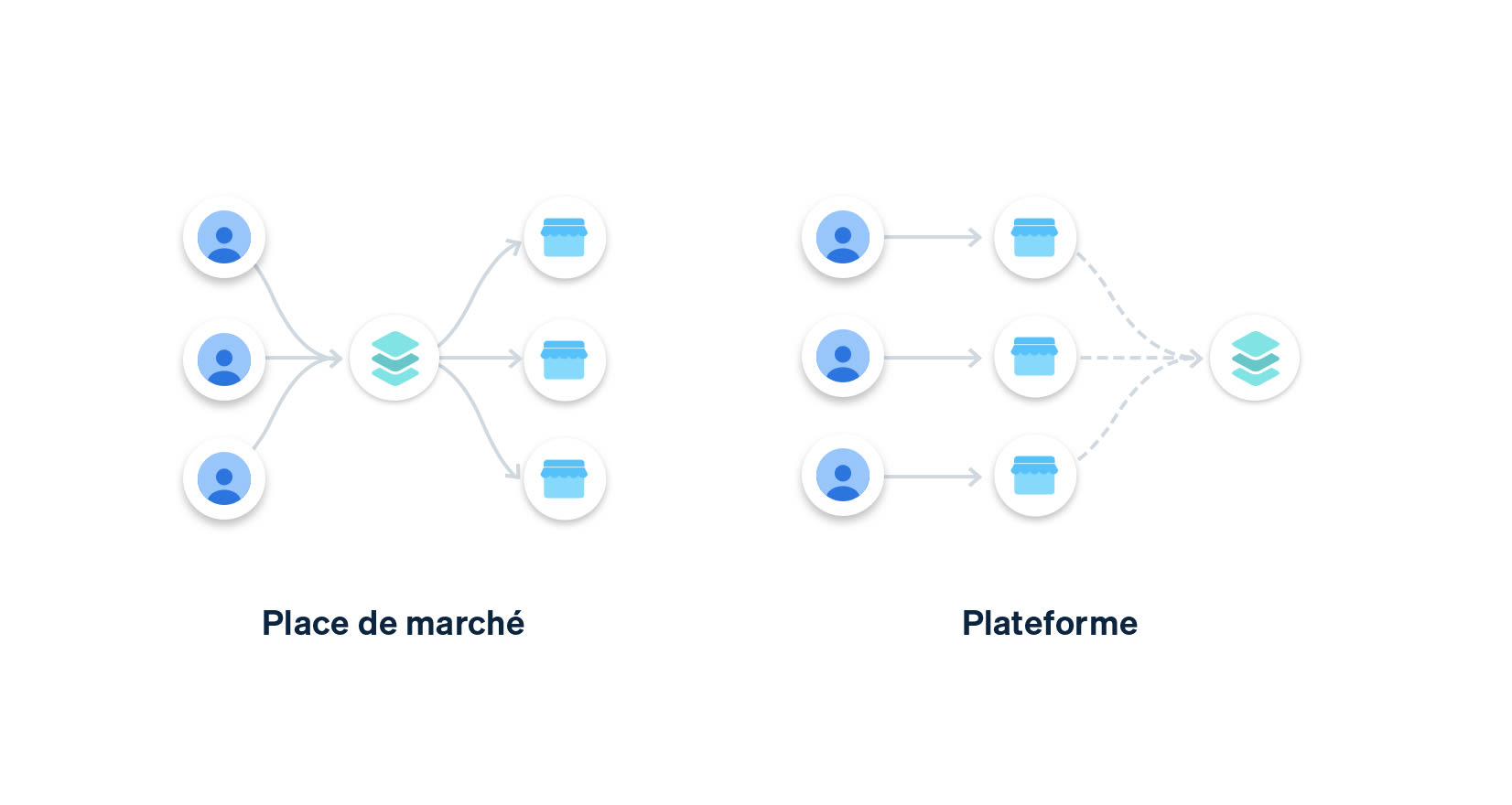 Marketplace vs. platform image - FR