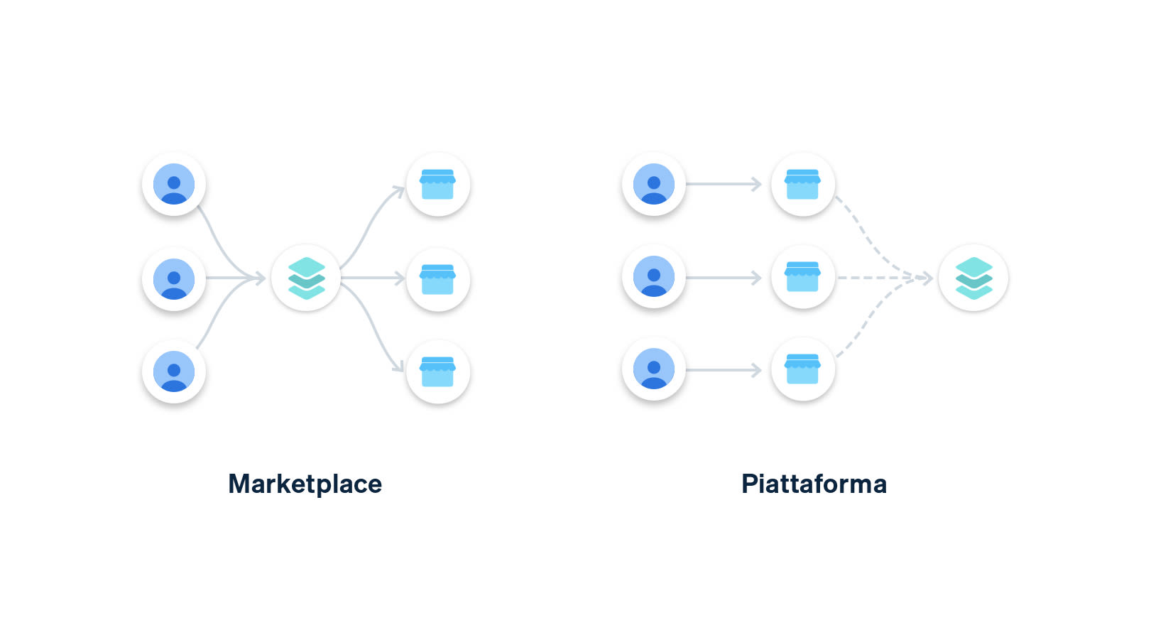Marketplace vs. platform image - IT