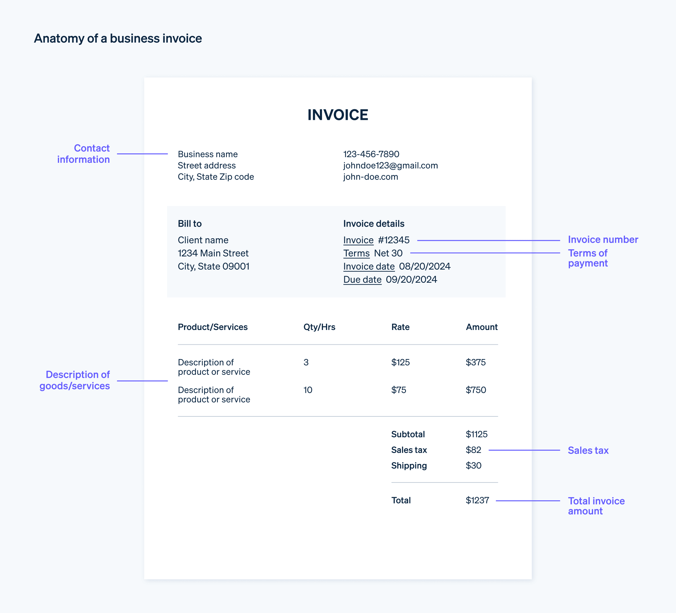 Anatomy of a business invoice - Invoice example that highlights what elements are required