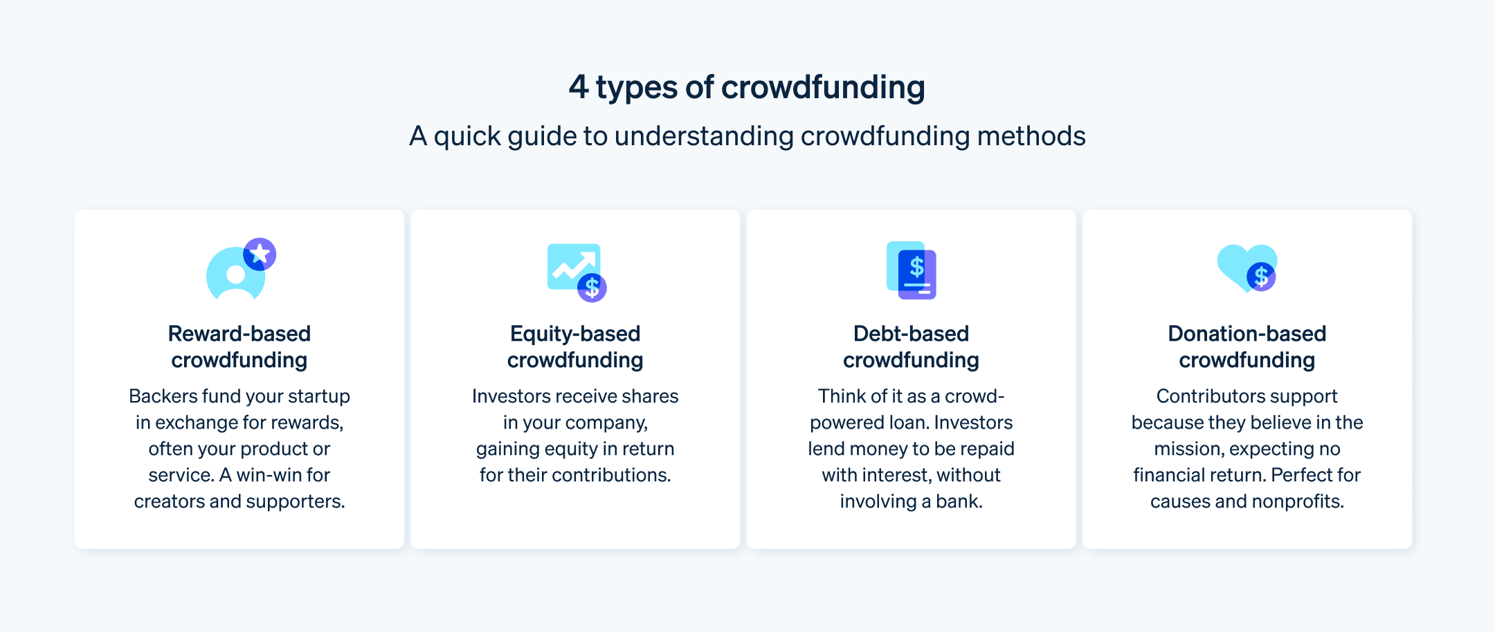 4 types of crowdfunding - Quick guide to understanding crowdfunding methods